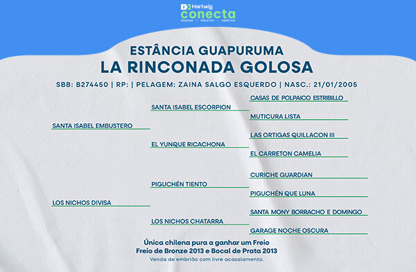 Geração LA RINCONADA GOLOSA - (EMBRIÃO)