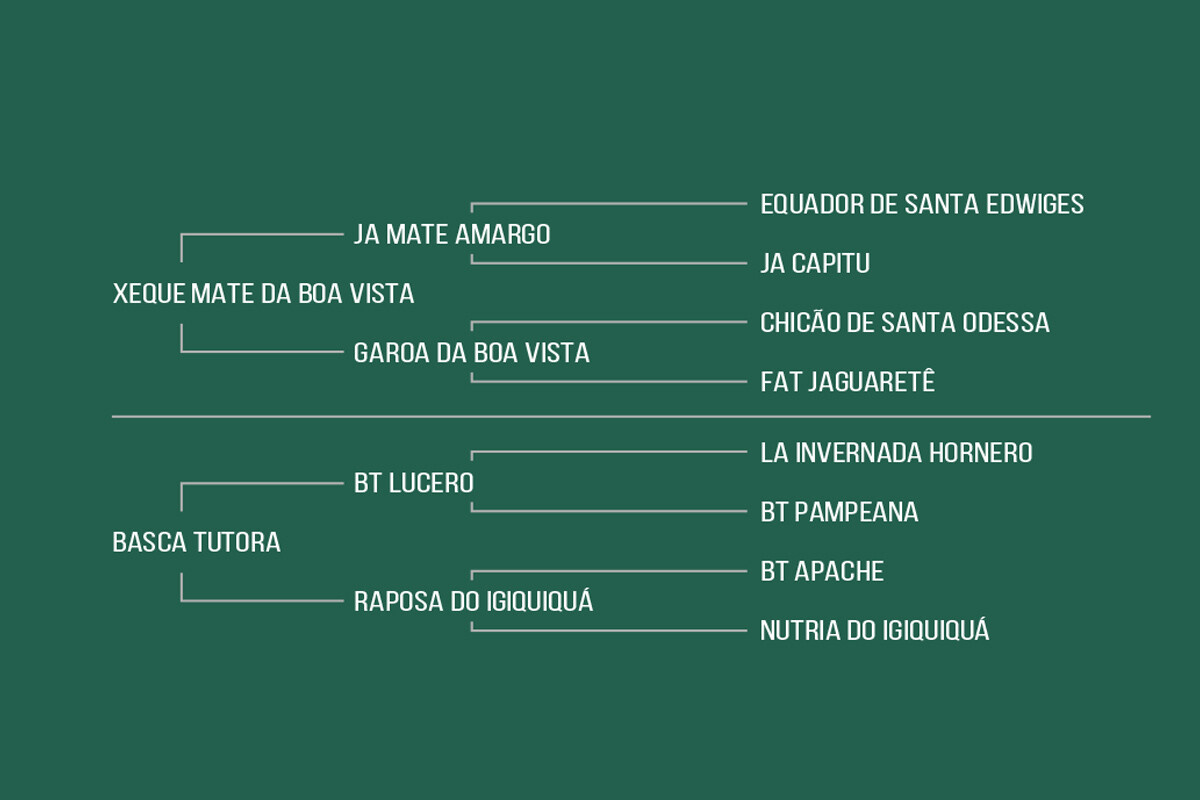 Geração HERRADURA DA BOA VISTA