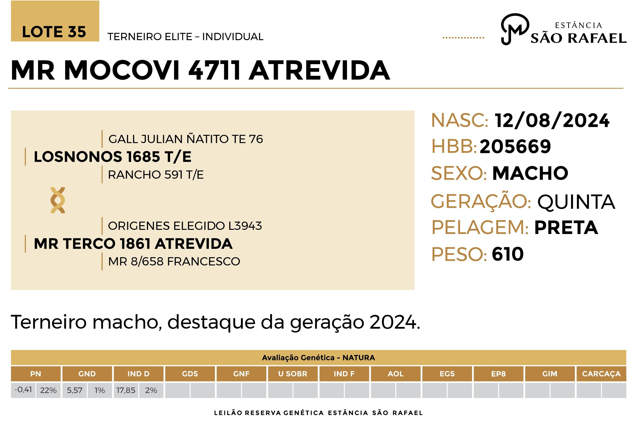 Geração MR MOCOVI 4711 ATREVIDA
