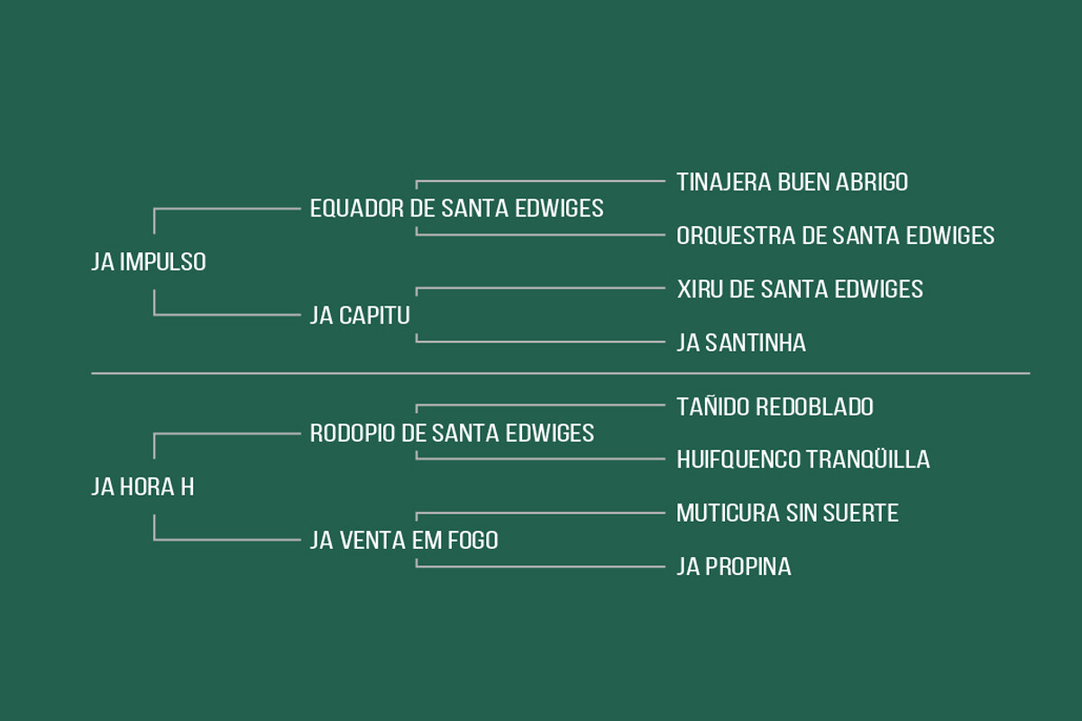 Geração TÍPICA DA CABANHA SANTA FÉ