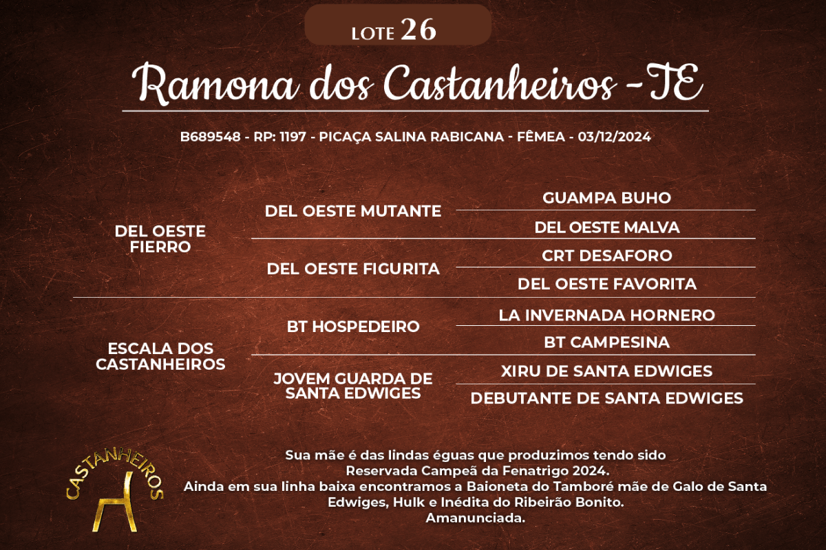 Geração RAMONA DOS CASTANHEIROS-TE