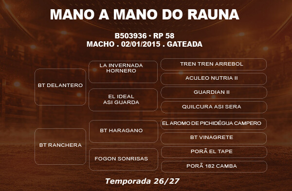 Geração COBERTURA MANO A MANO DO RAUNA 