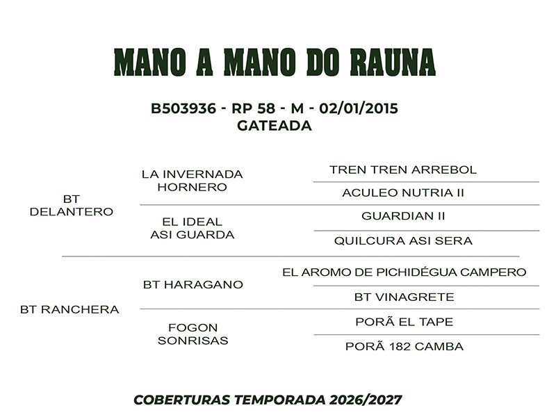 Geração COBERTURA MANO A MANO DO RAUNA