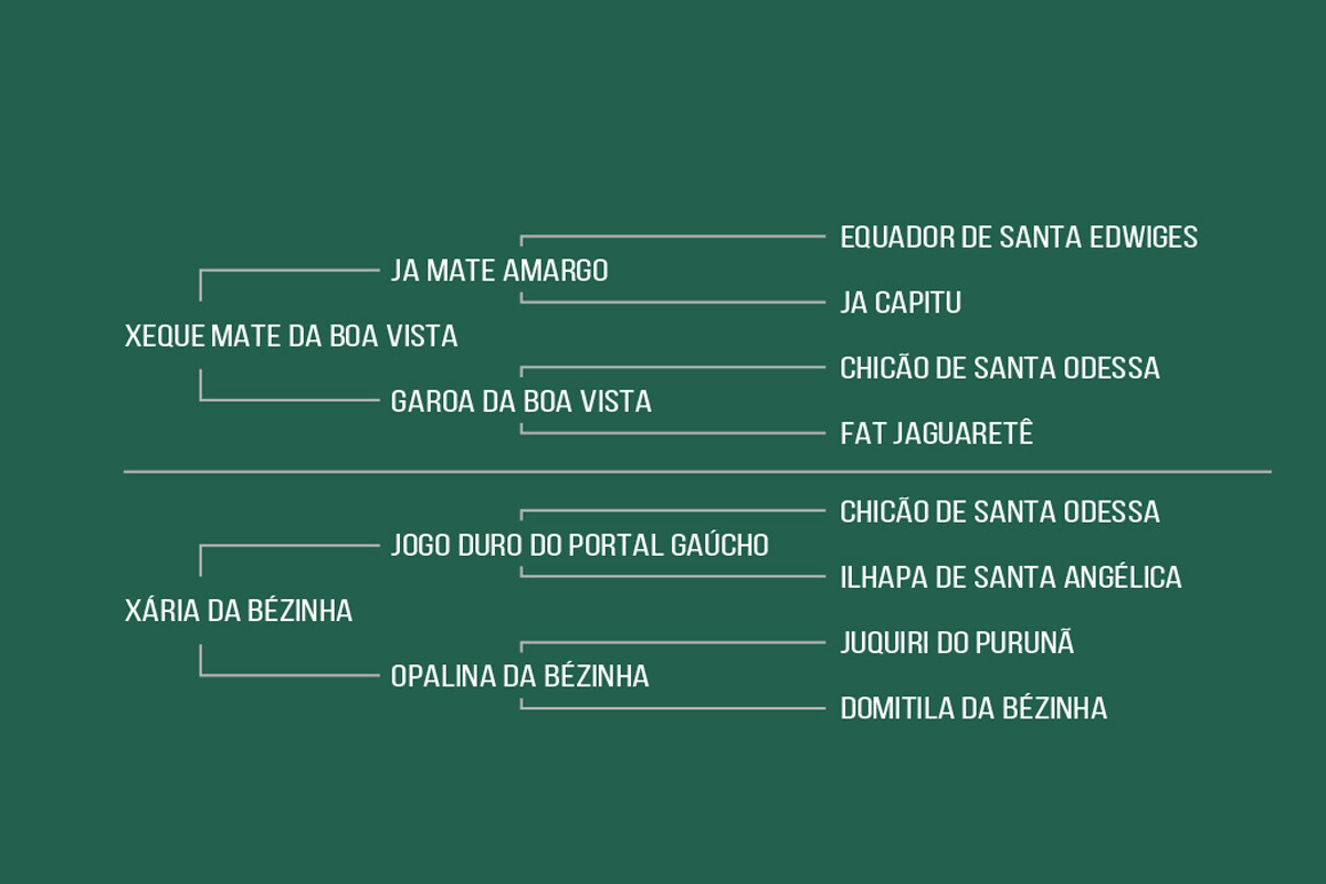 Geração FACA DA BOA VISTA