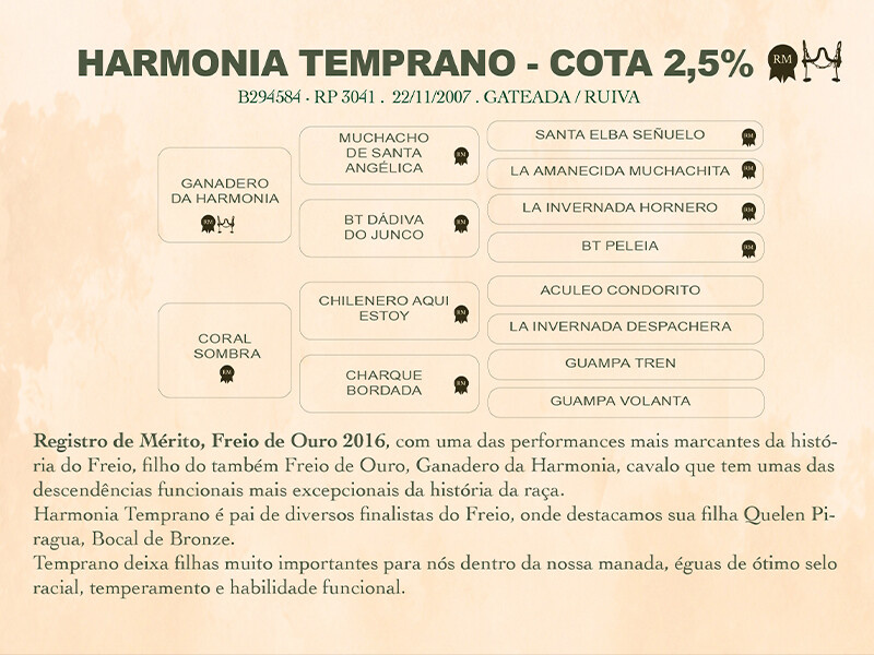 Geração HARMONIA TEMPRANO - COTA 2,5%