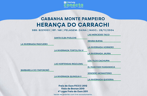 Geração HERANÇA DO CARRACHI - (EMBRIÃO)