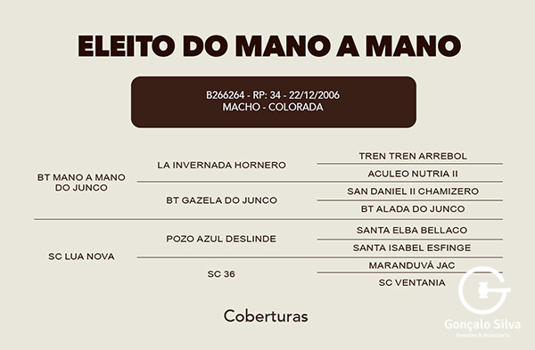 Geração COBERTURA ELEITO DO MANO A MANO