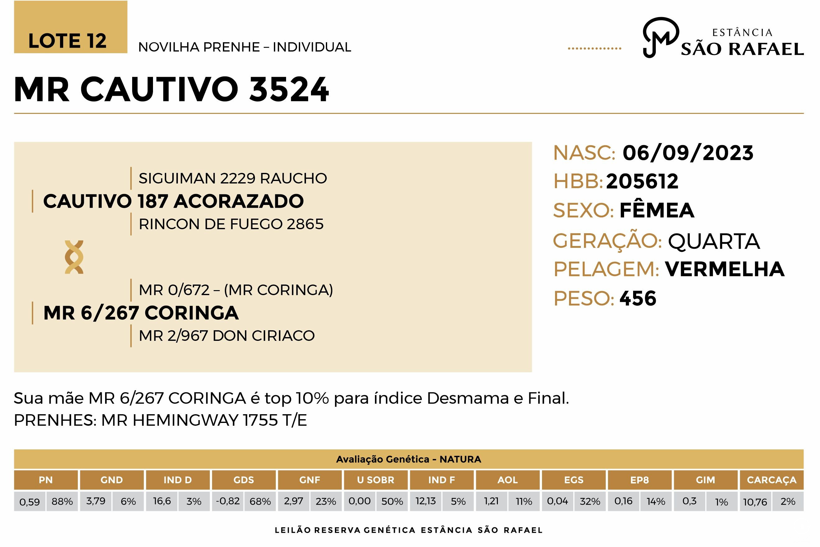Geração MR CAUTIVO 3524